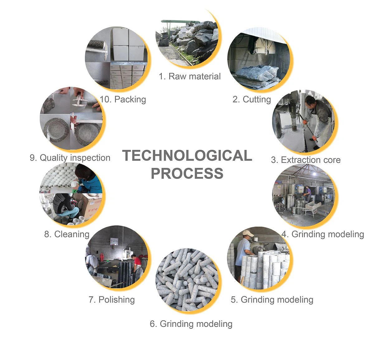 production process001 production process001